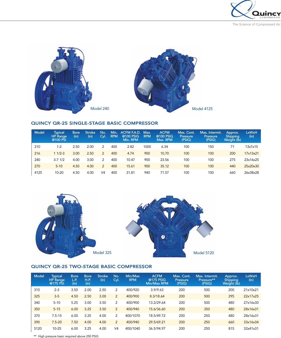 QYC208589 Quincy QR25 Compressor Brochure