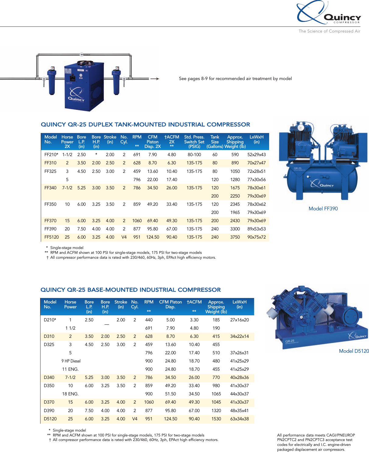 Page 7 of 12 - QYC208589 Quincy-QR25-Compressor-Brochure Brochure