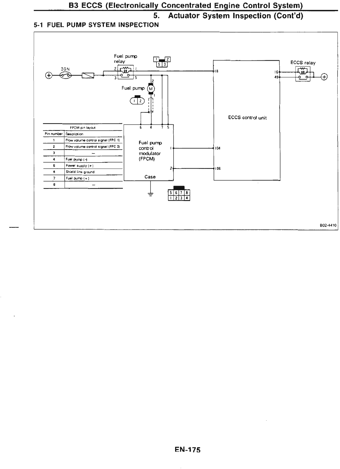 Nissan Skyline R32 GT R Workshop Manual R32_GTR_Service_Manual GTR Service