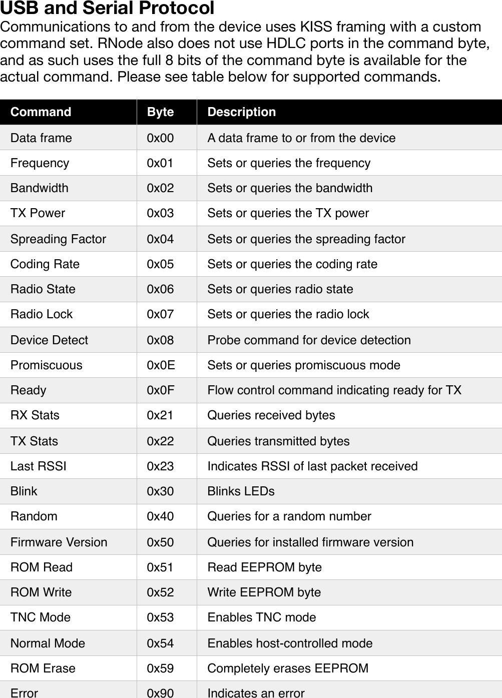 Page 5 of 8 - RNode Manual