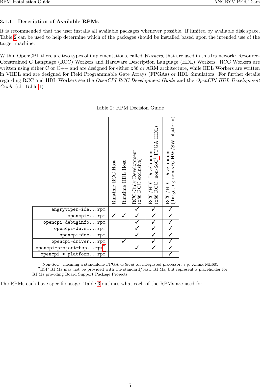 Page 5 of 10 - RPM Installation Guide