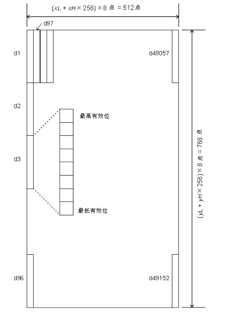 Table Of Contents Rpp 02 Programming Manual