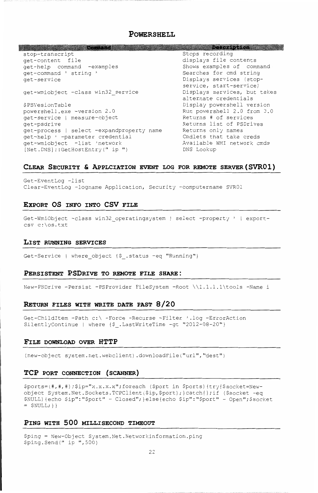 Rtfm Red Team Field Manual V3