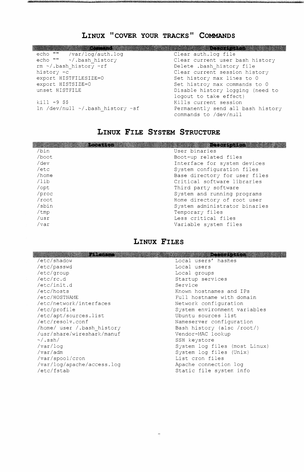 Rtfm Red Team Field Manual V3