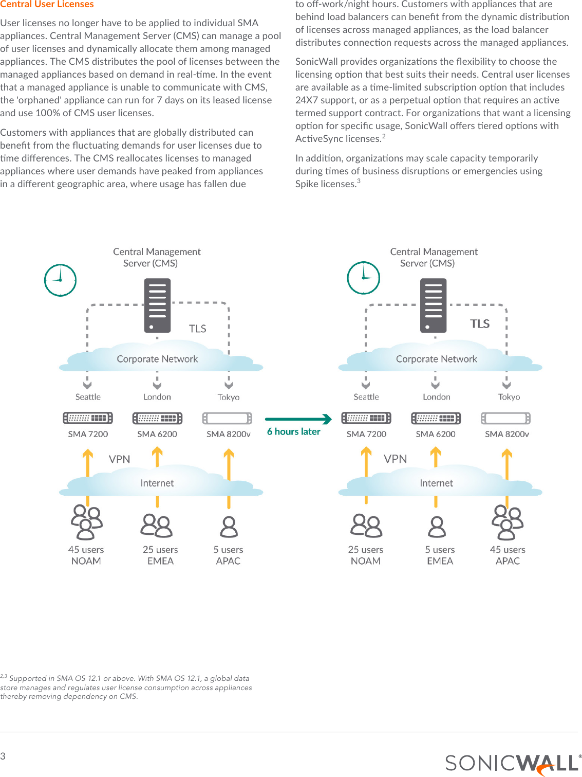 Page 3 of 7 - Remote-Access