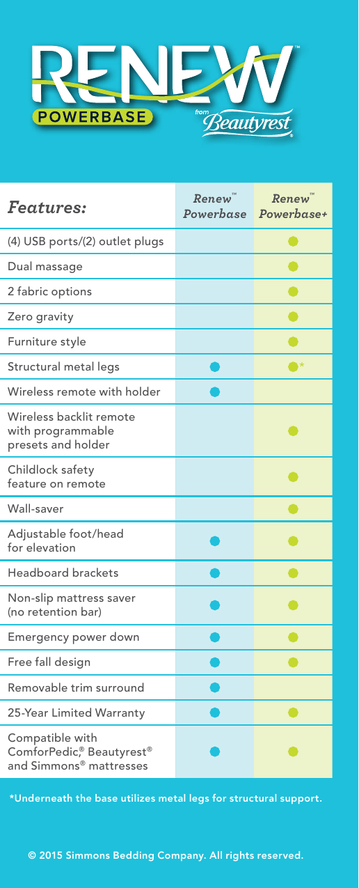 Page 5 of 5 - Renew Brochure