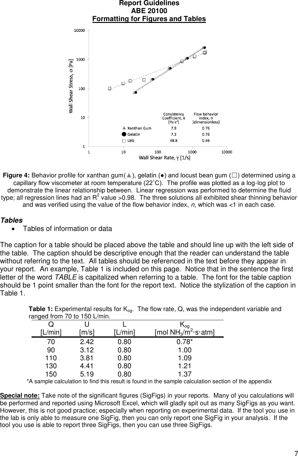 Page 7 of 9 - ABE 20100 Report Writing Guide ABE20100