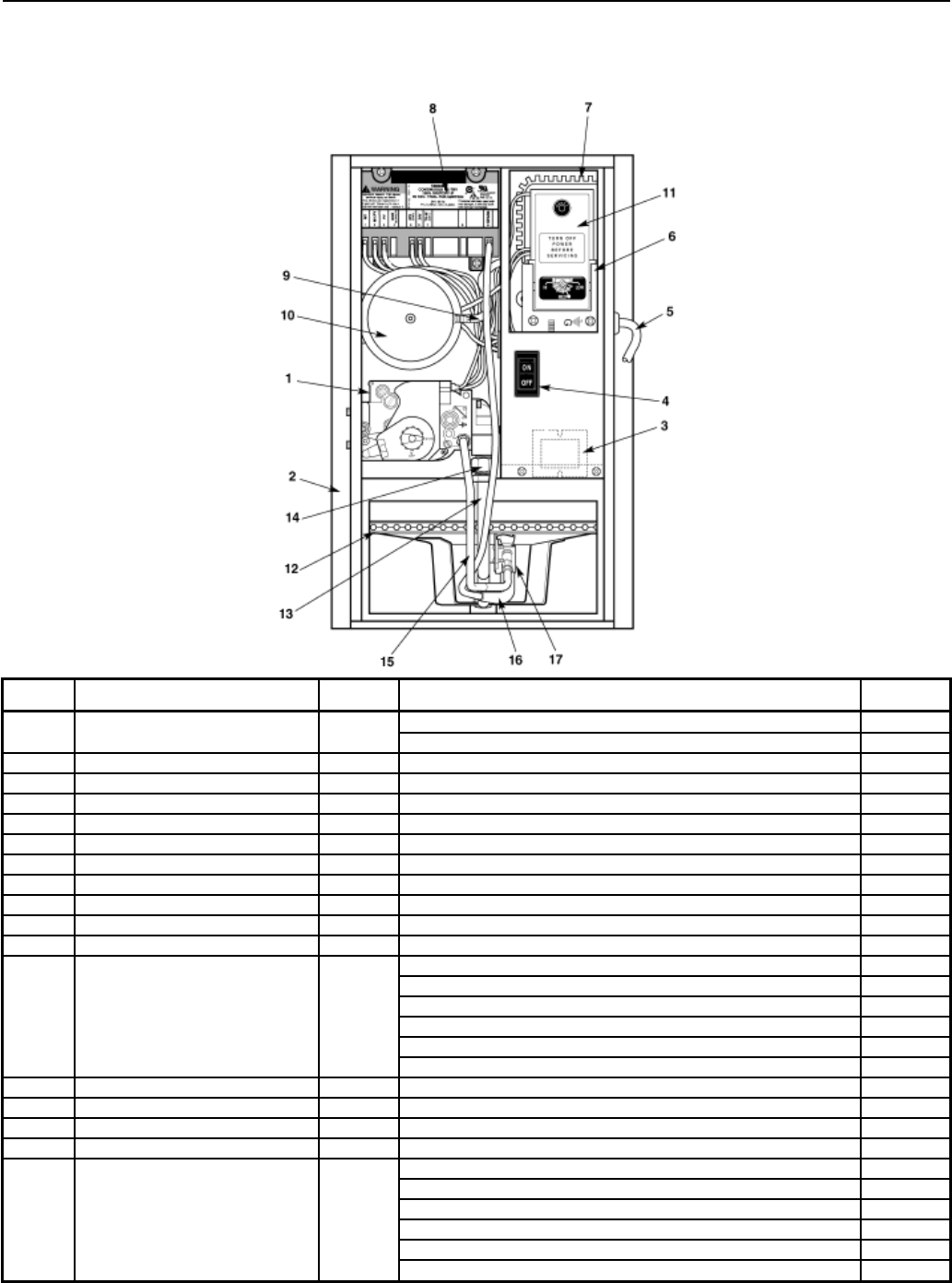 2006Parts SEP Rev.5 Rheem Ruud 2009 water heater parts guide