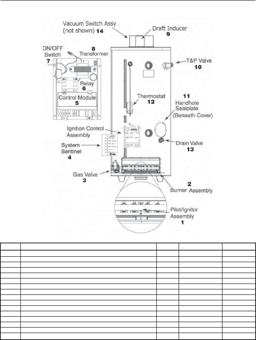 Rheem Water Heater parts catalog