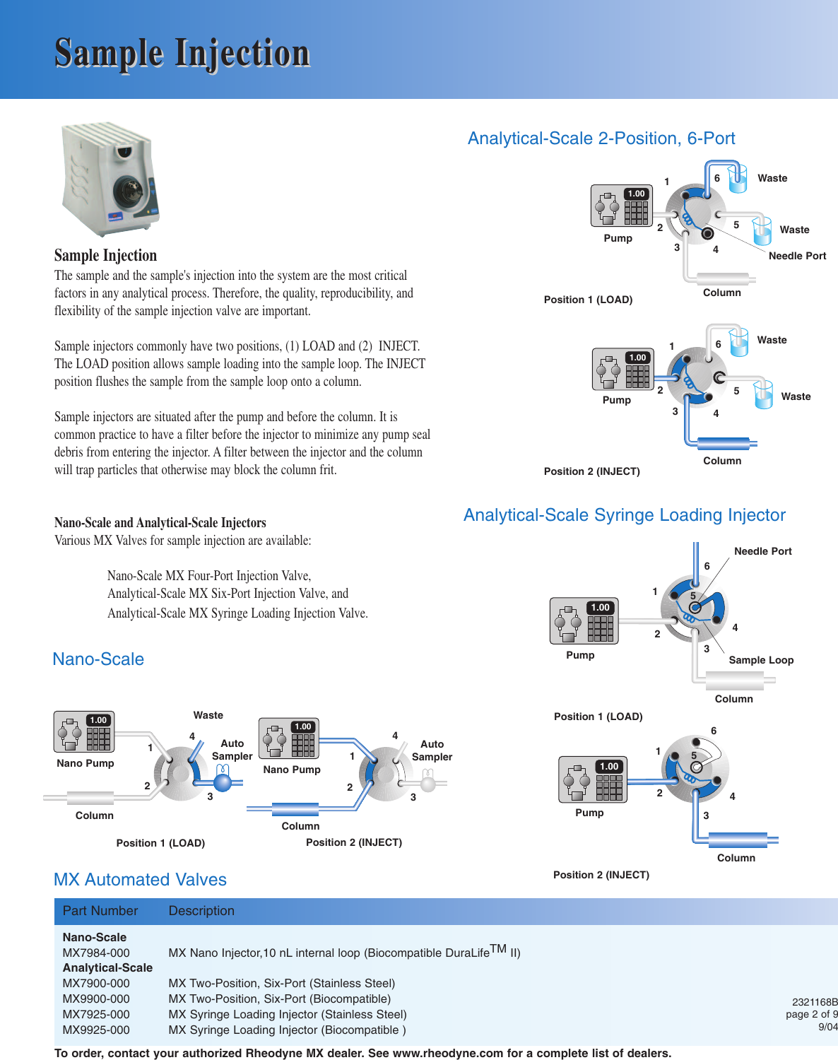 Page 3 of 10 - Rheodyne MX Solutions Guide