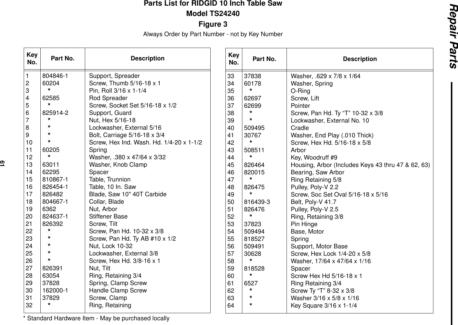 Page 5 of 12 - Ridgid-Ts2424-Parts-Manual