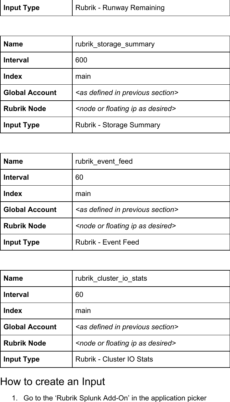 Page 4 of 12 - Rubrik Splunk Add-On - Installation And Setup Guide