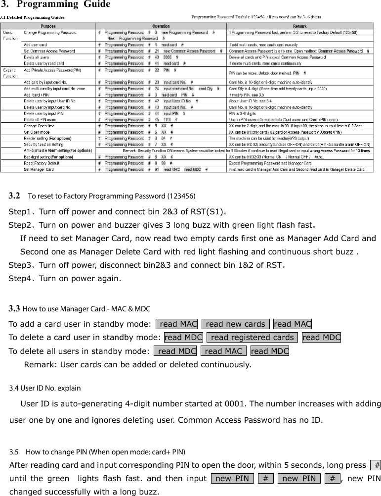 Page 5 of 6 - SA32 User Manual
