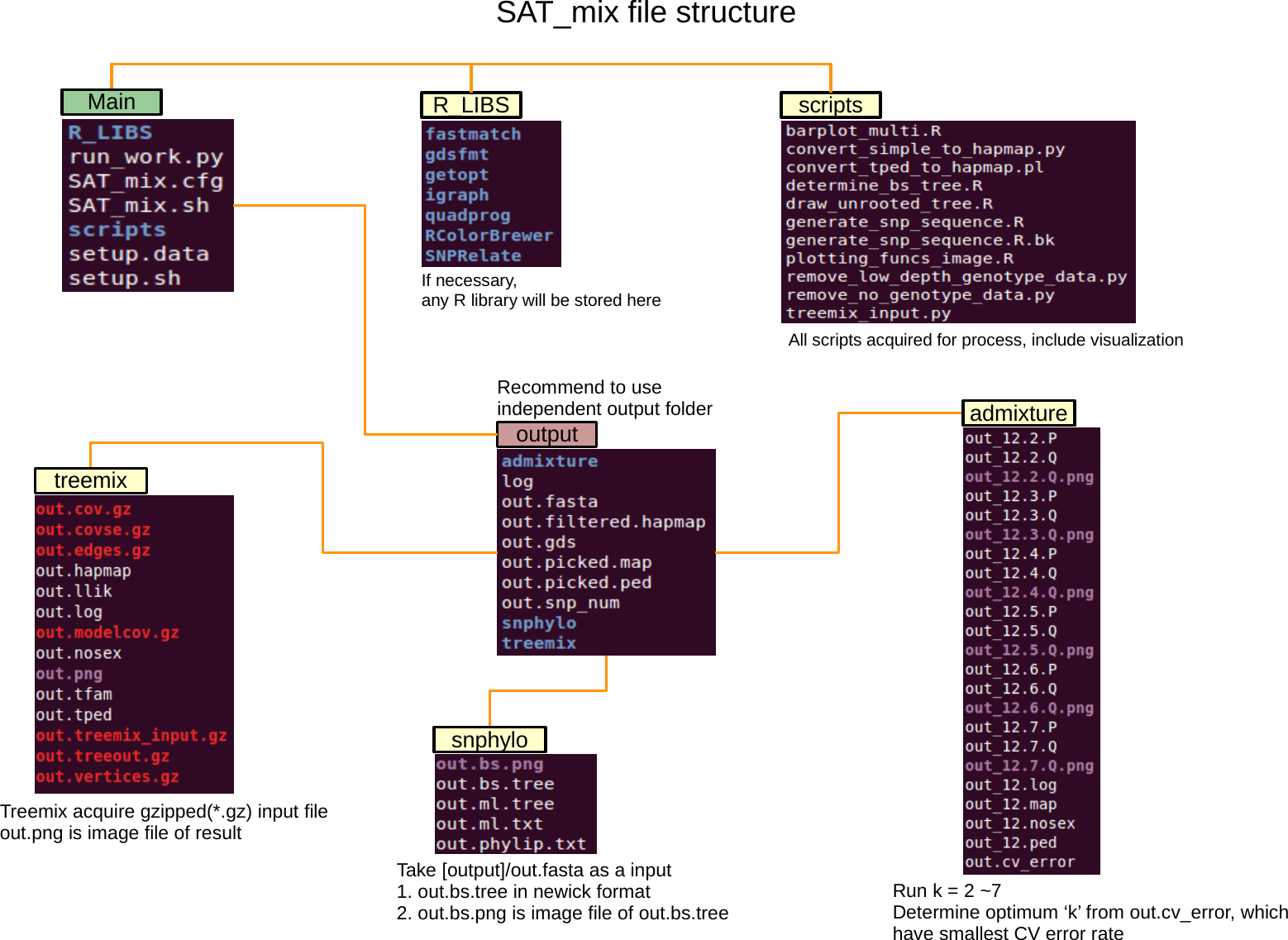 Page 3 of 7 - SAT Mix Manual