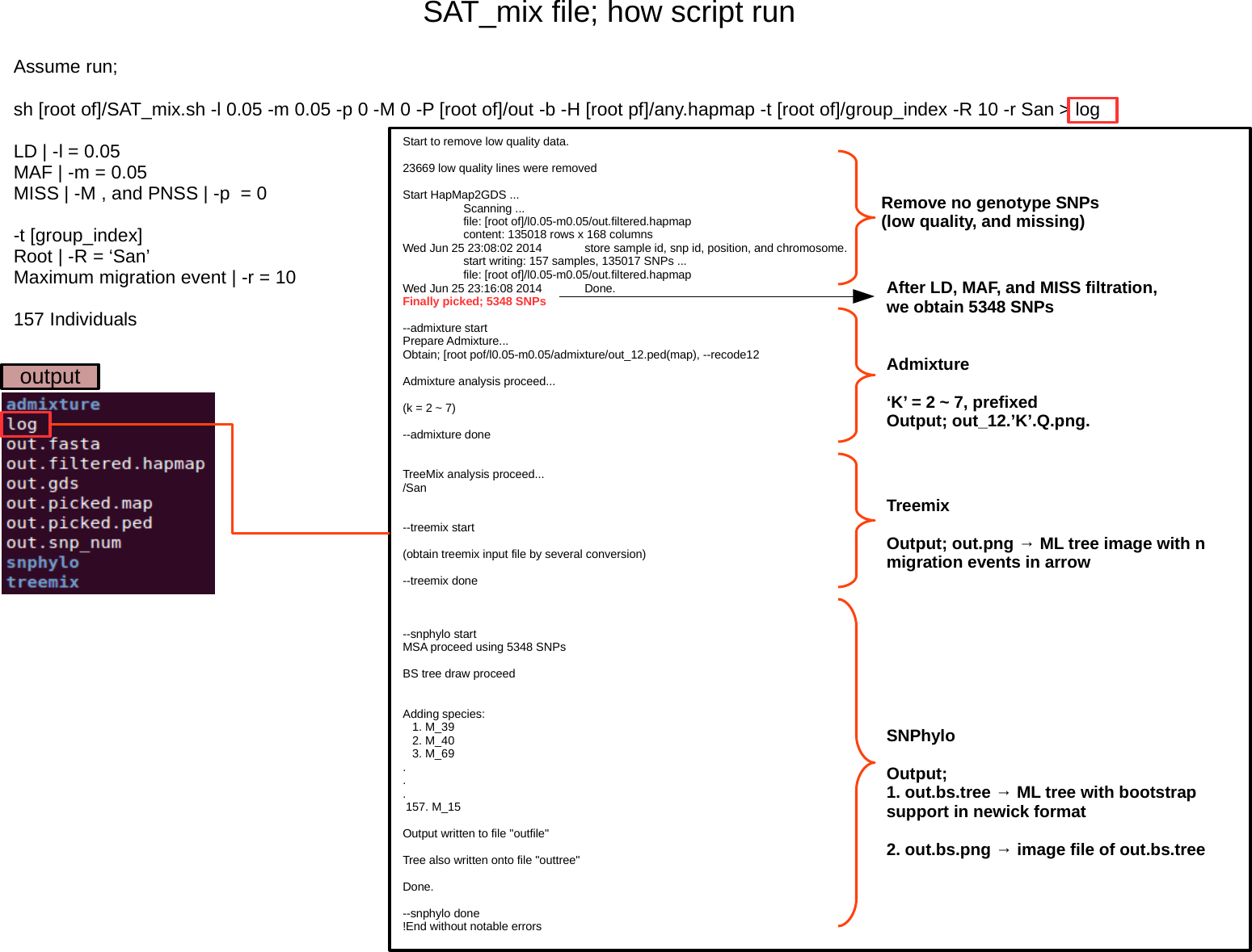 Page 4 of 7 - SAT Mix Manual