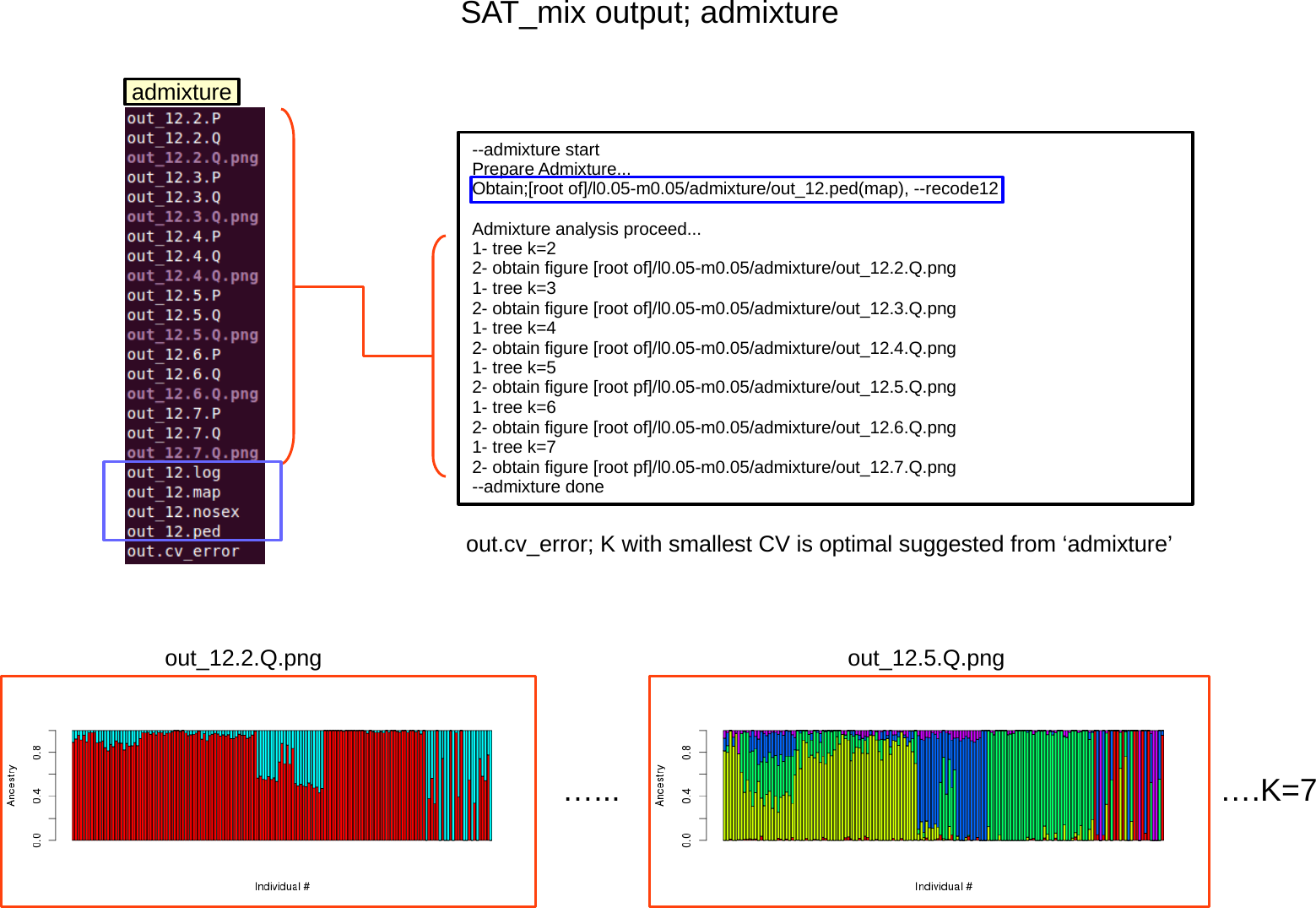 Page 5 of 7 - SAT Mix Manual
