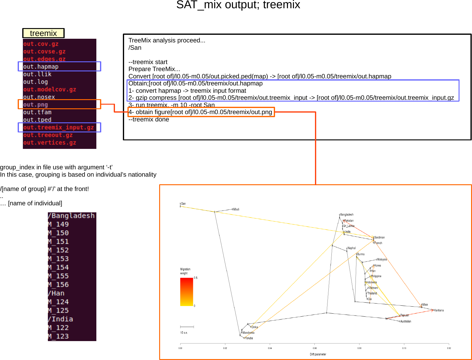 Page 6 of 7 - SAT Mix Manual