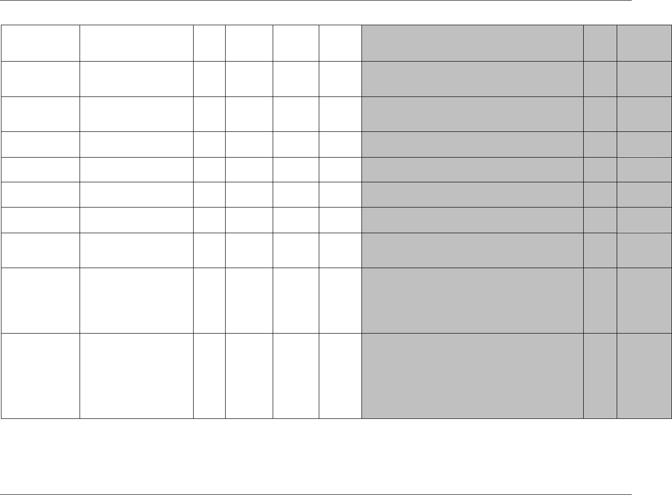 Sdtm 3 1 1 Implementation Guide