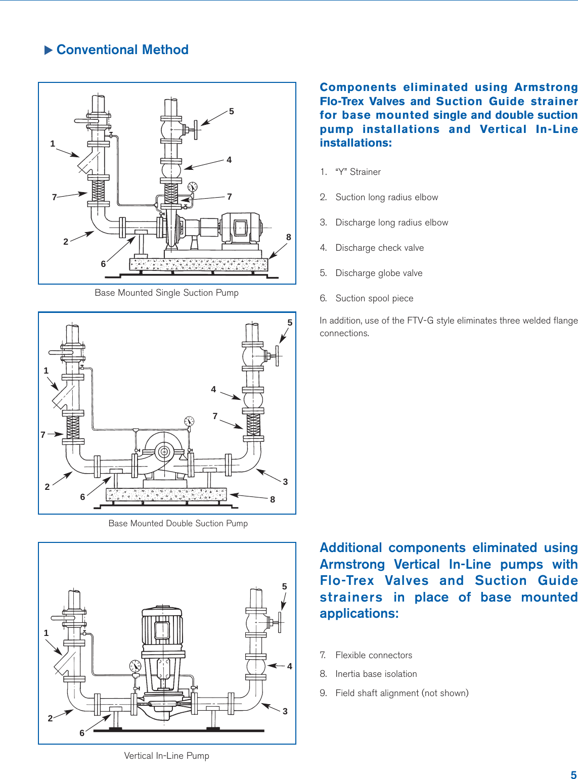 Page 5 of 8 - AHBP SG-FTV 6-1#0378.qxp SG & FTV - Suction Guide Flo-Trex Valve