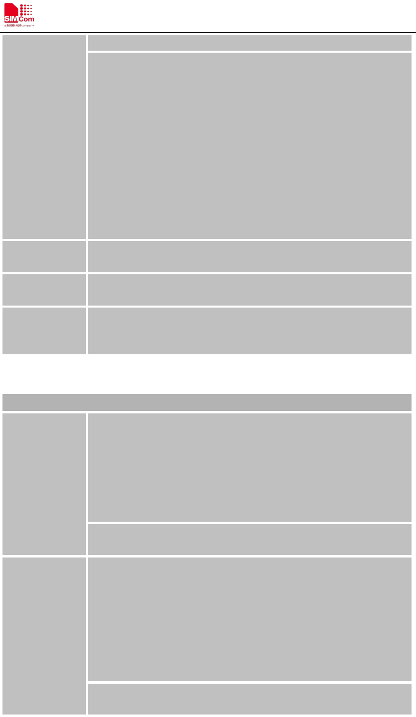 Name: SIM7020 Series AT Command Manual V1.02
