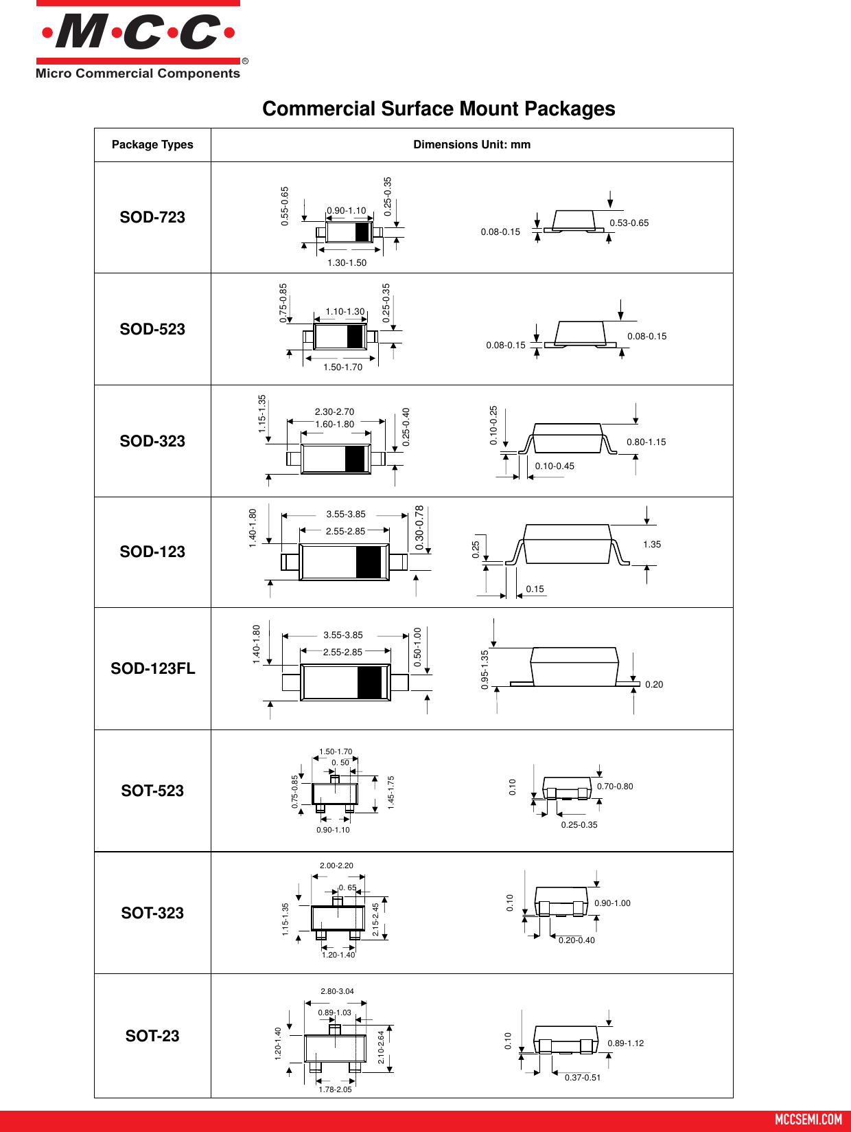 Page 1 of 4 - SMD Dimension Selection Guide