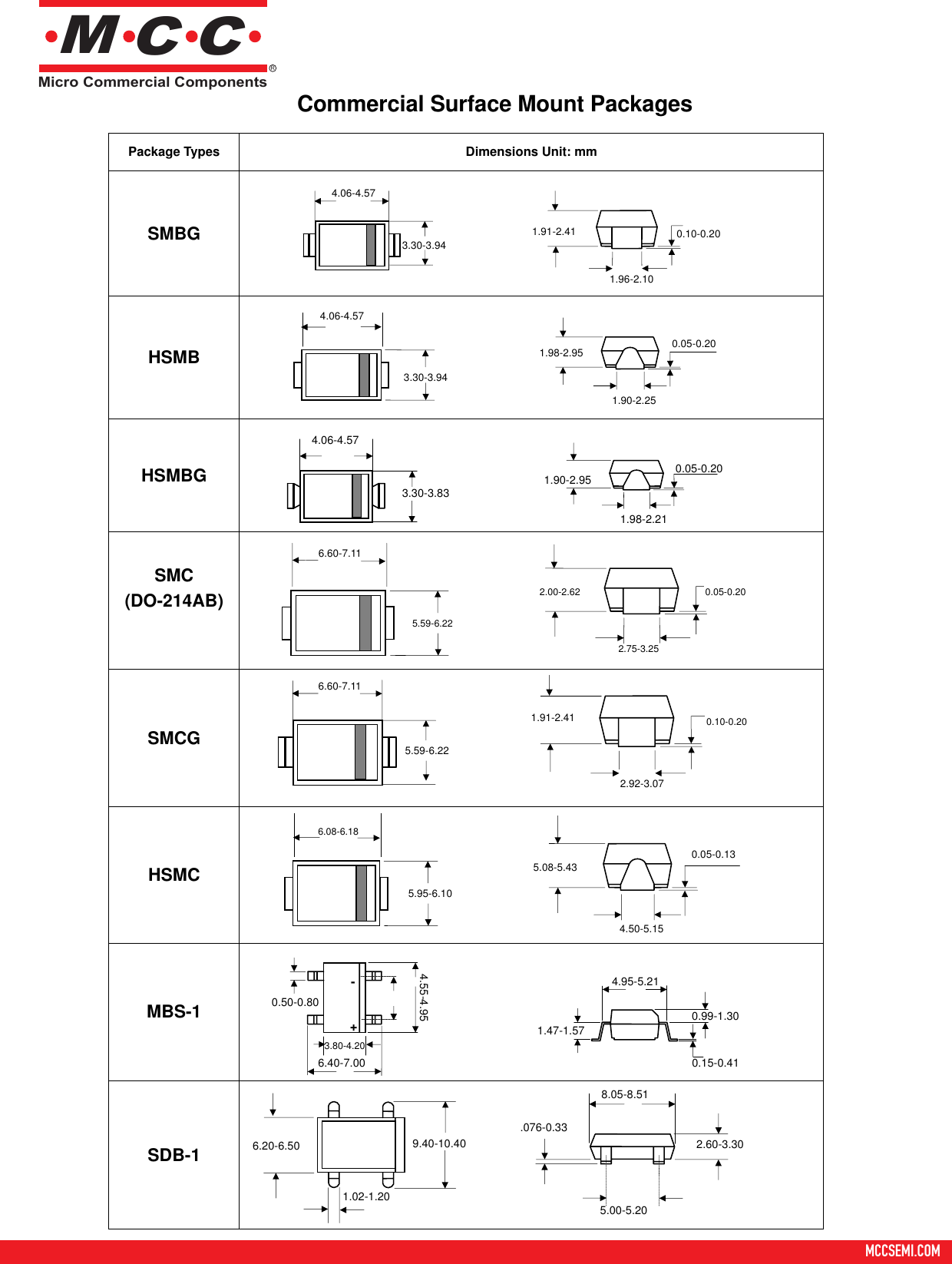 Page 3 of 4 - SMD Dimension Selection Guide