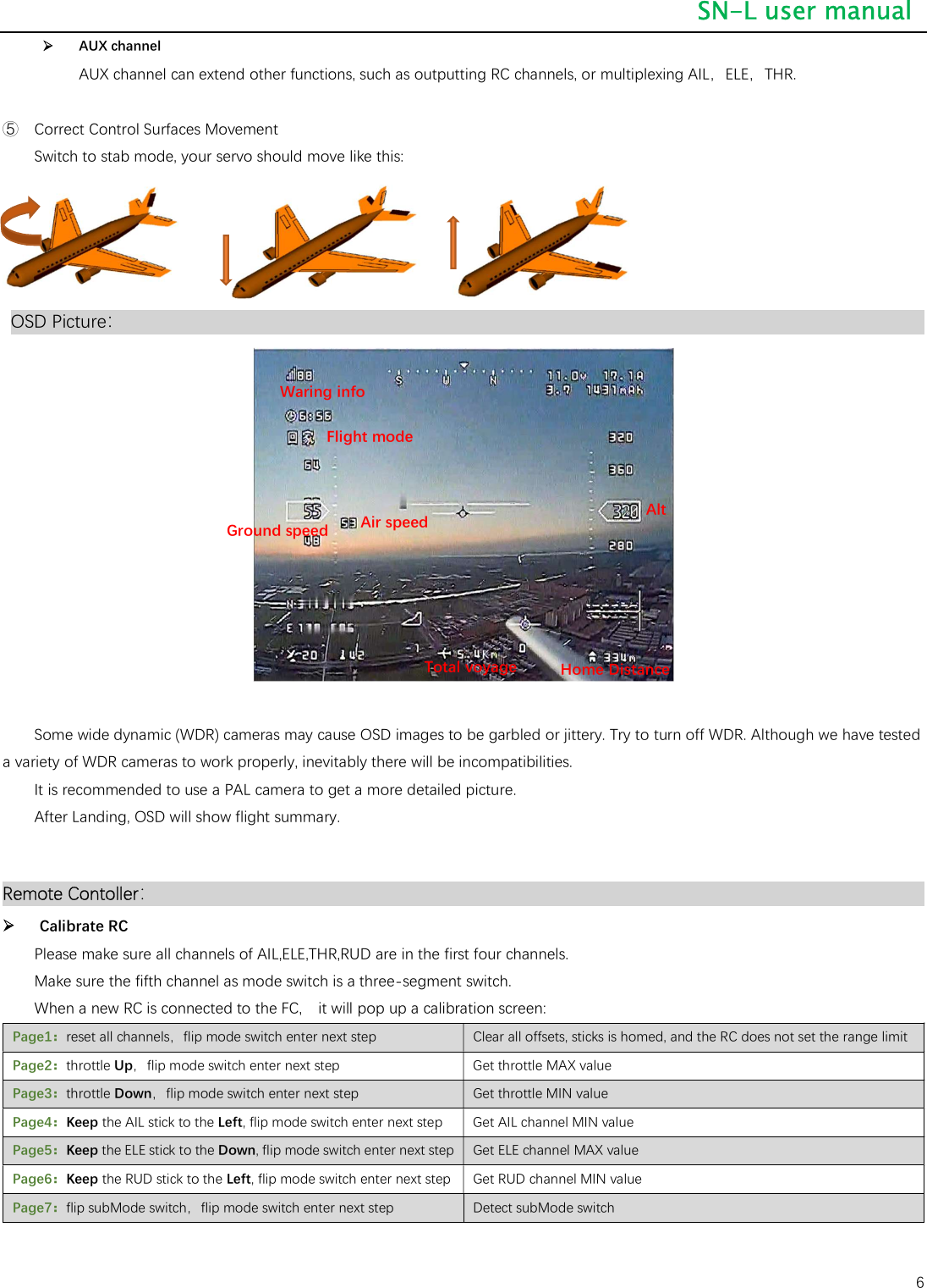 Page 6 of 11 - SN_L_user_manualx SN L User Manual V2.0