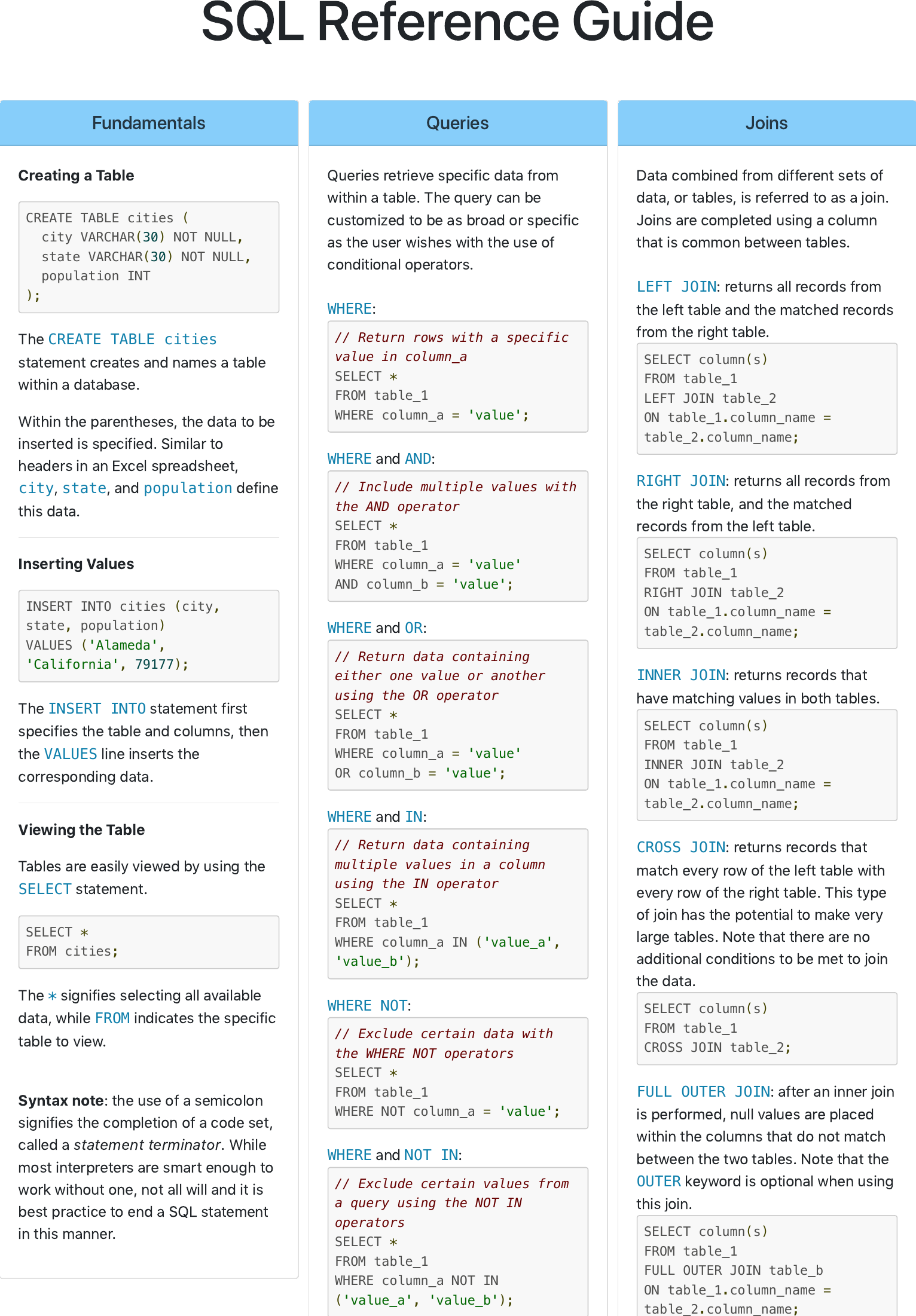 SQL Reference Guide