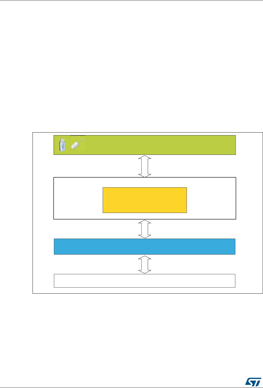 Apple mobile device dfu driver