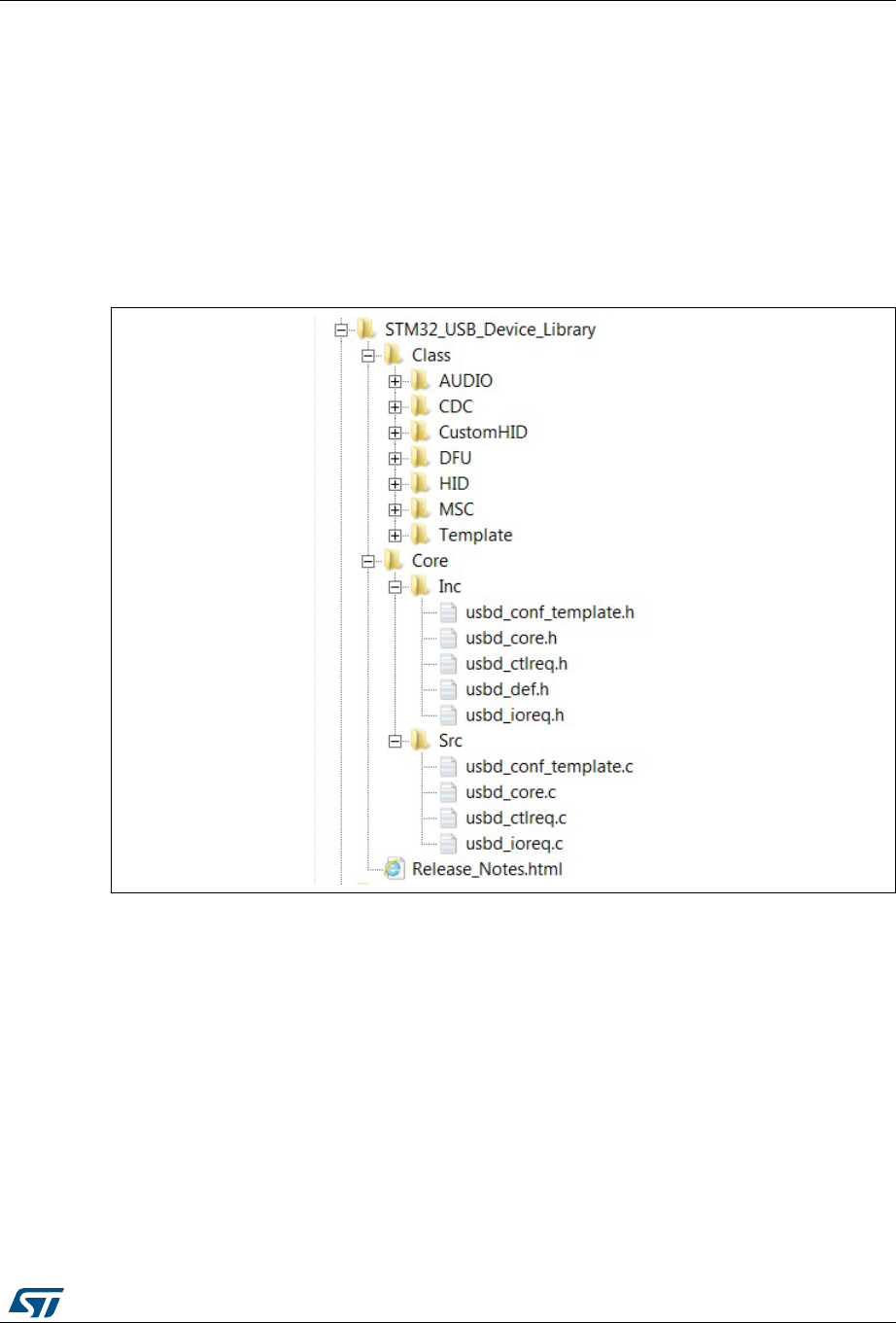 STM32Cube USB Device Library STM32 User Manual