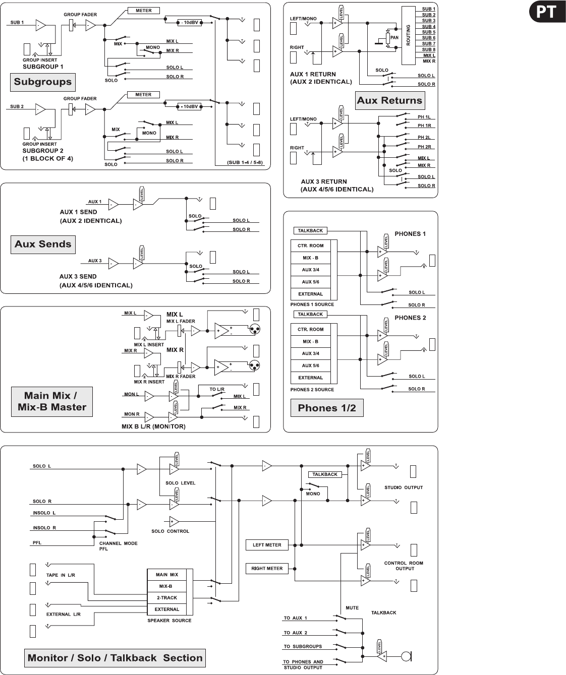 behringer eurodesk sx4882 manual