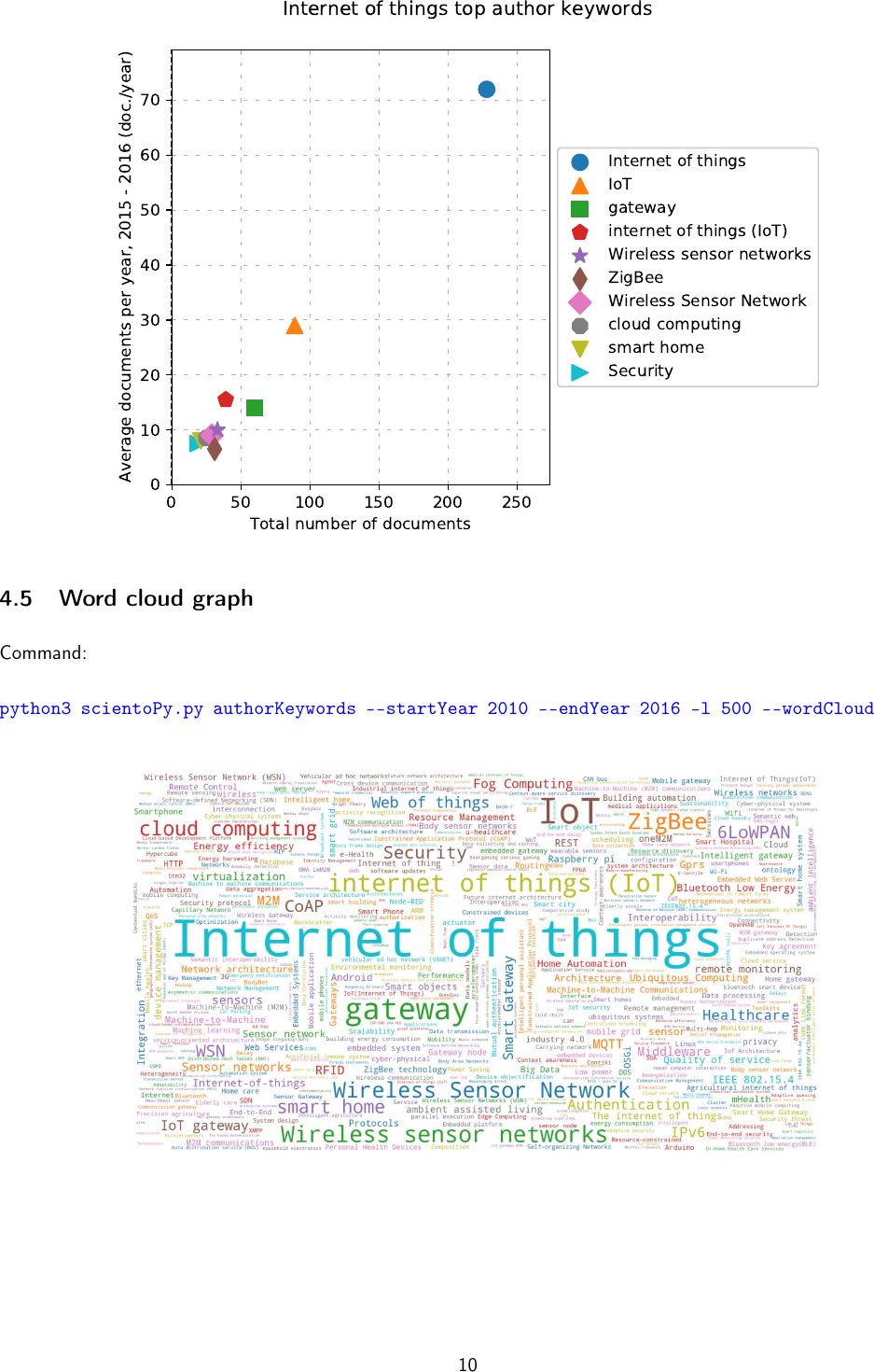 Page 10 of 10 - Sciento Py User Manual