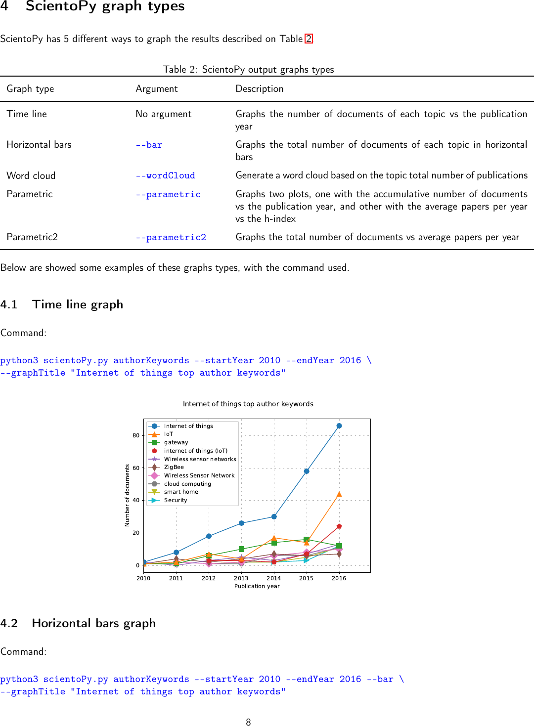 Page 8 of 10 - Sciento Py User Manual