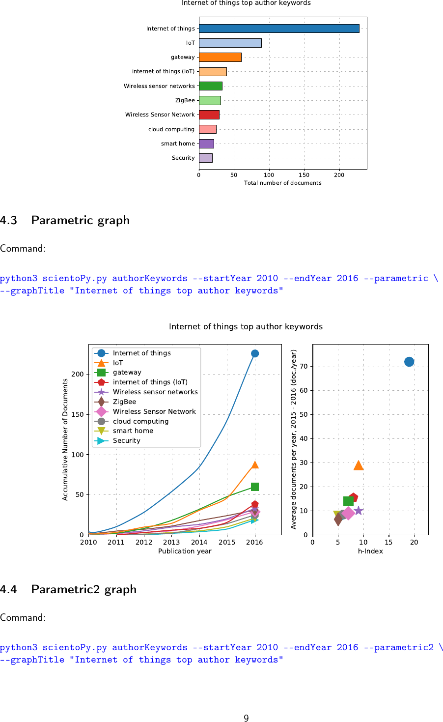 Page 9 of 10 - Sciento Py User Manual