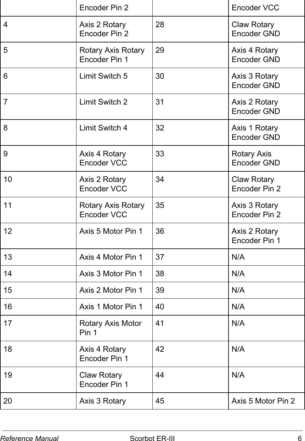 Page 7 of 12 - Scorbot ER-III Manual