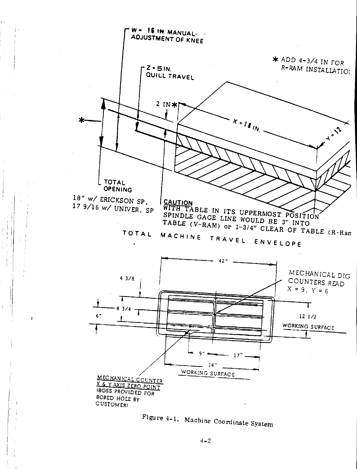 Page 2 of 9 - Section-4