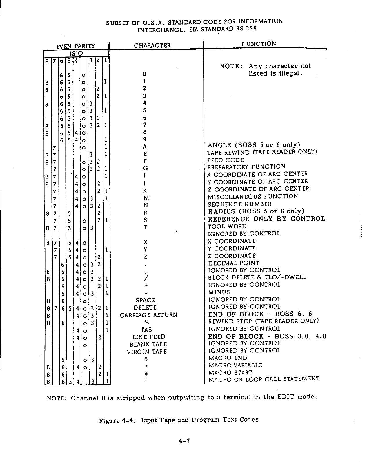 Page 7 of 9 - Section-4