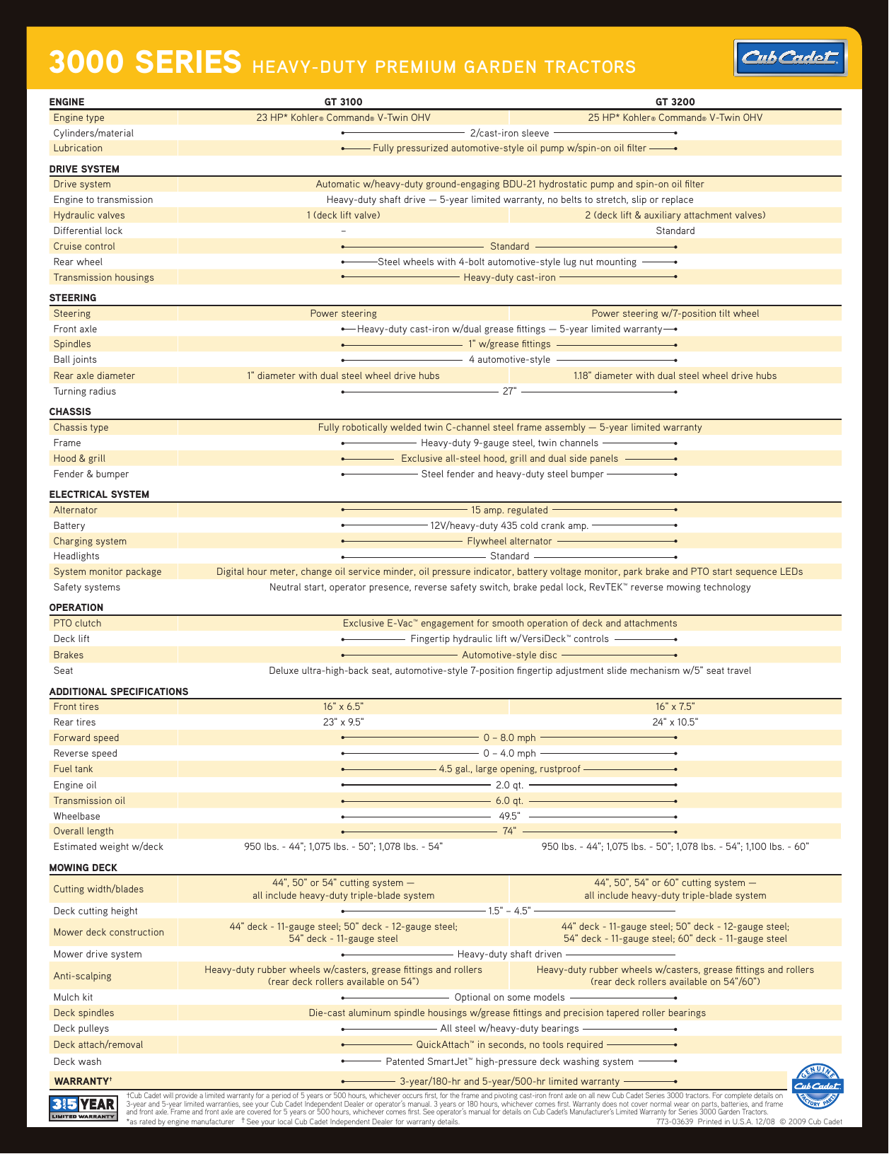 Page 2 of 2 - 773_03639_3000SS.R2  !! Series 3000 Sell Sheet 12[1].12