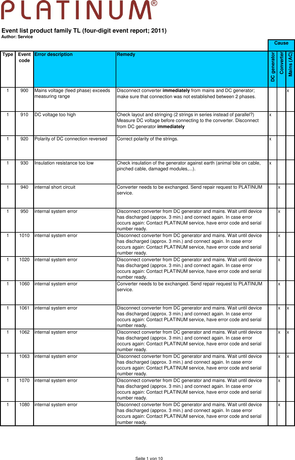 Page 1 of 10 - Service Event Codes 4 Digits