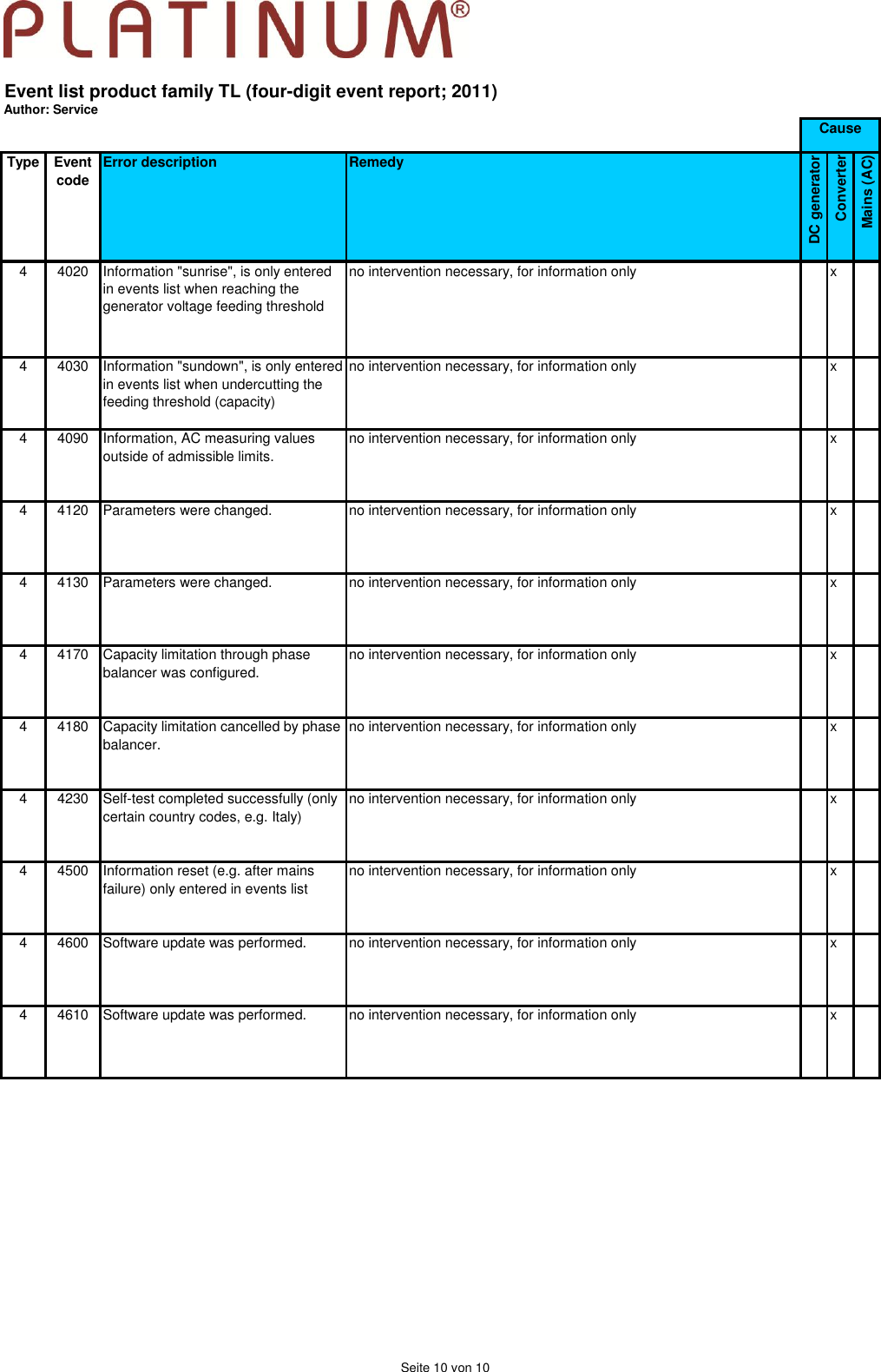 Page 10 of 10 - Service Event Codes 4 Digits