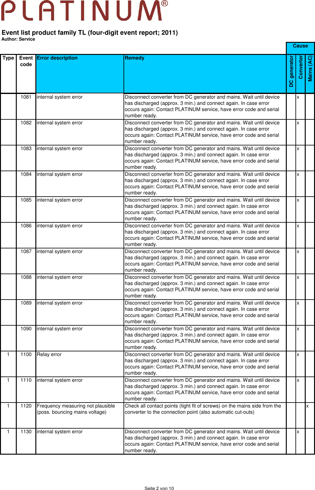 service-event-codes-4-digits