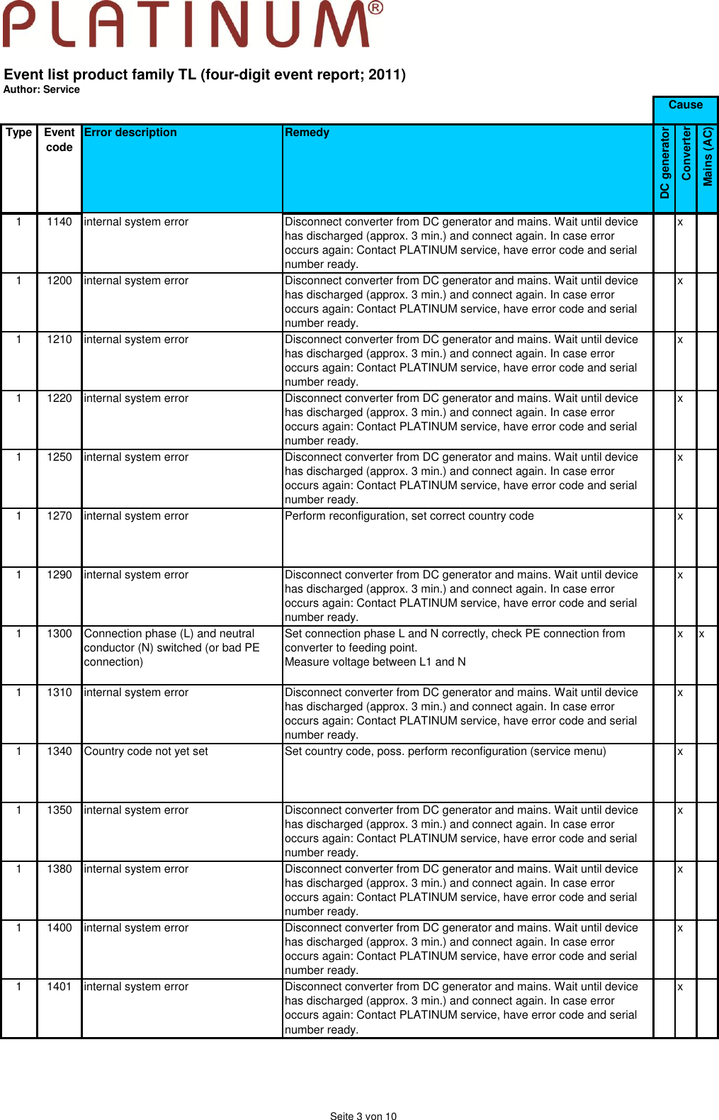 Page 3 of 10 - Service Event Codes 4 Digits