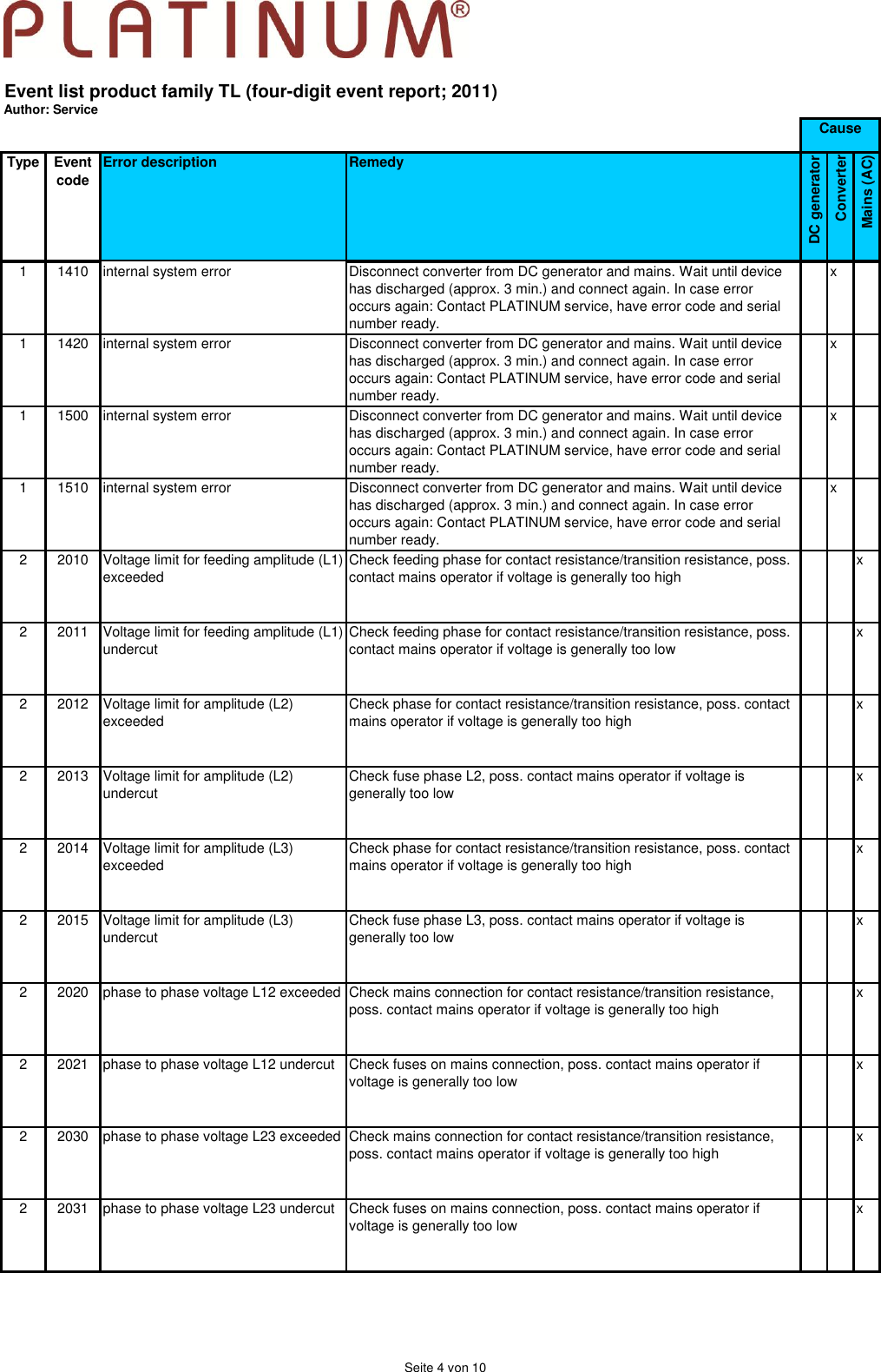 Page 4 of 10 - Service Event Codes 4 Digits