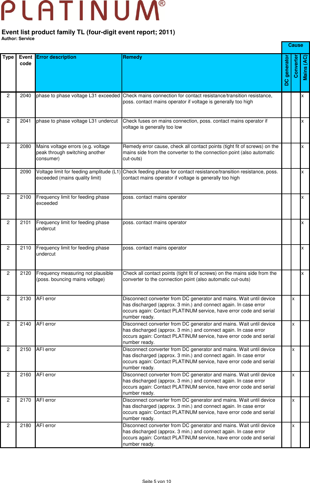 Page 5 of 10 - Service Event Codes 4 Digits