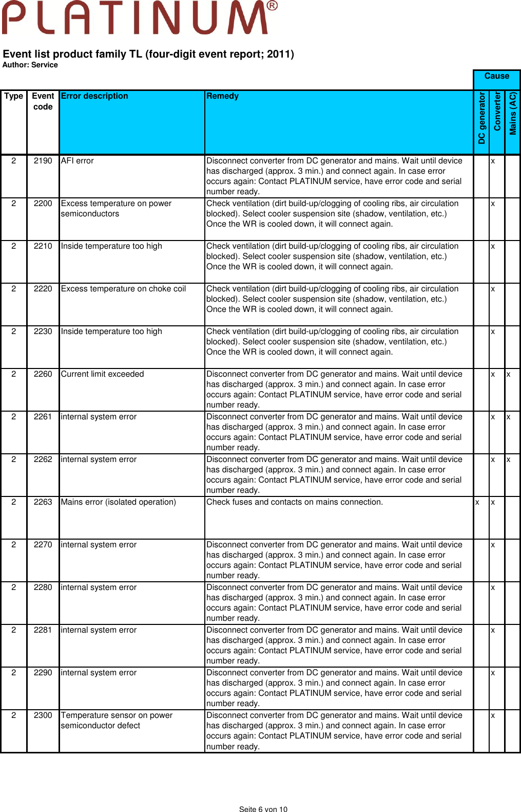 Page 6 of 10 - Service Event Codes 4 Digits