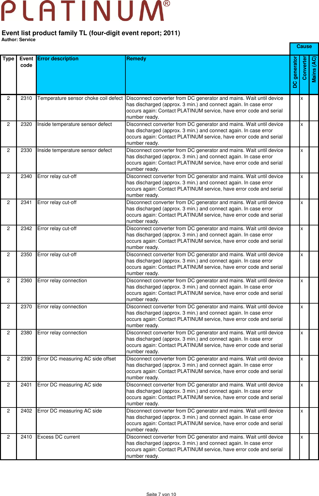 Page 7 of 10 - Service Event Codes 4 Digits