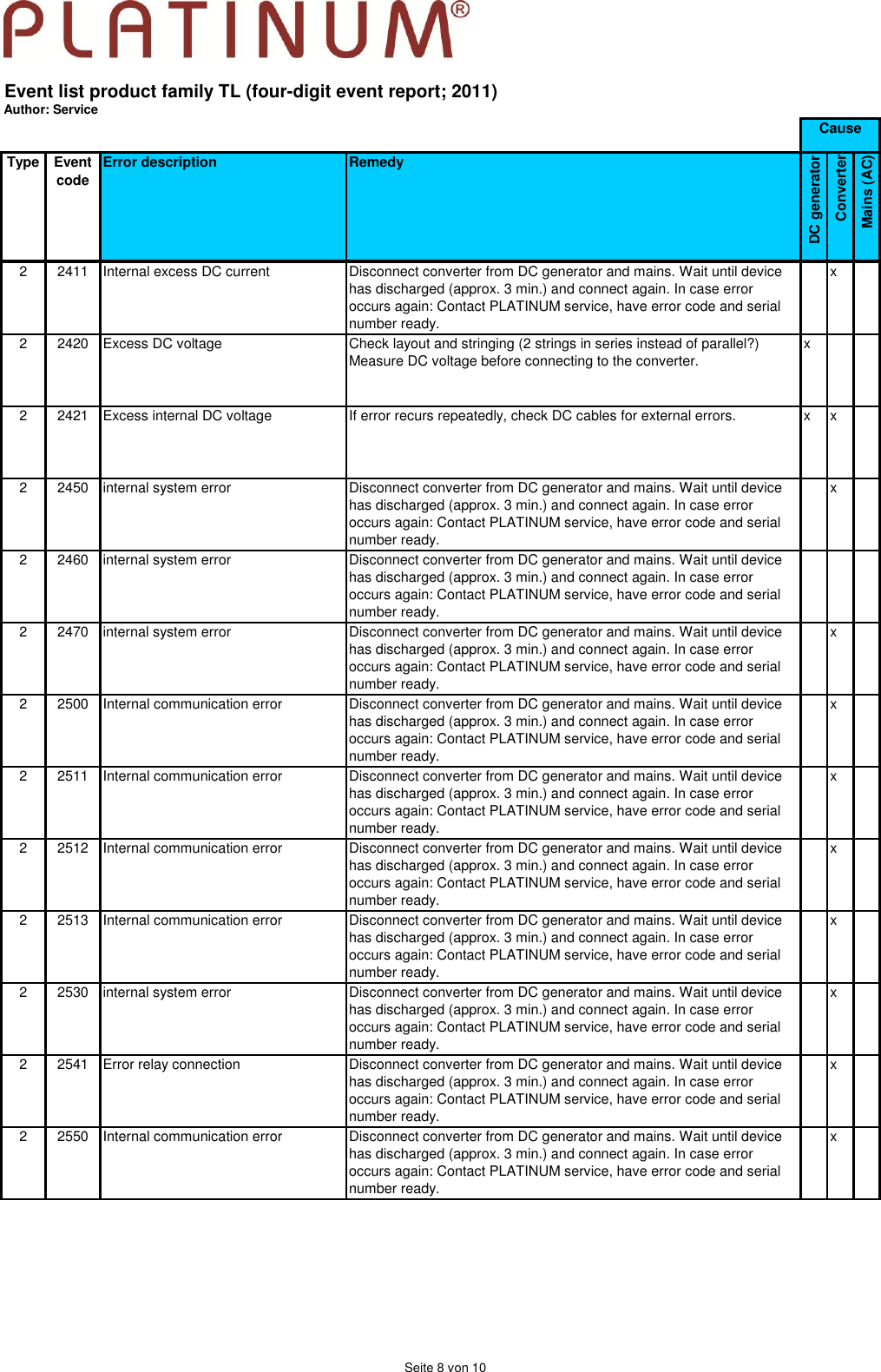 Page 8 of 10 - Service Event Codes 4 Digits