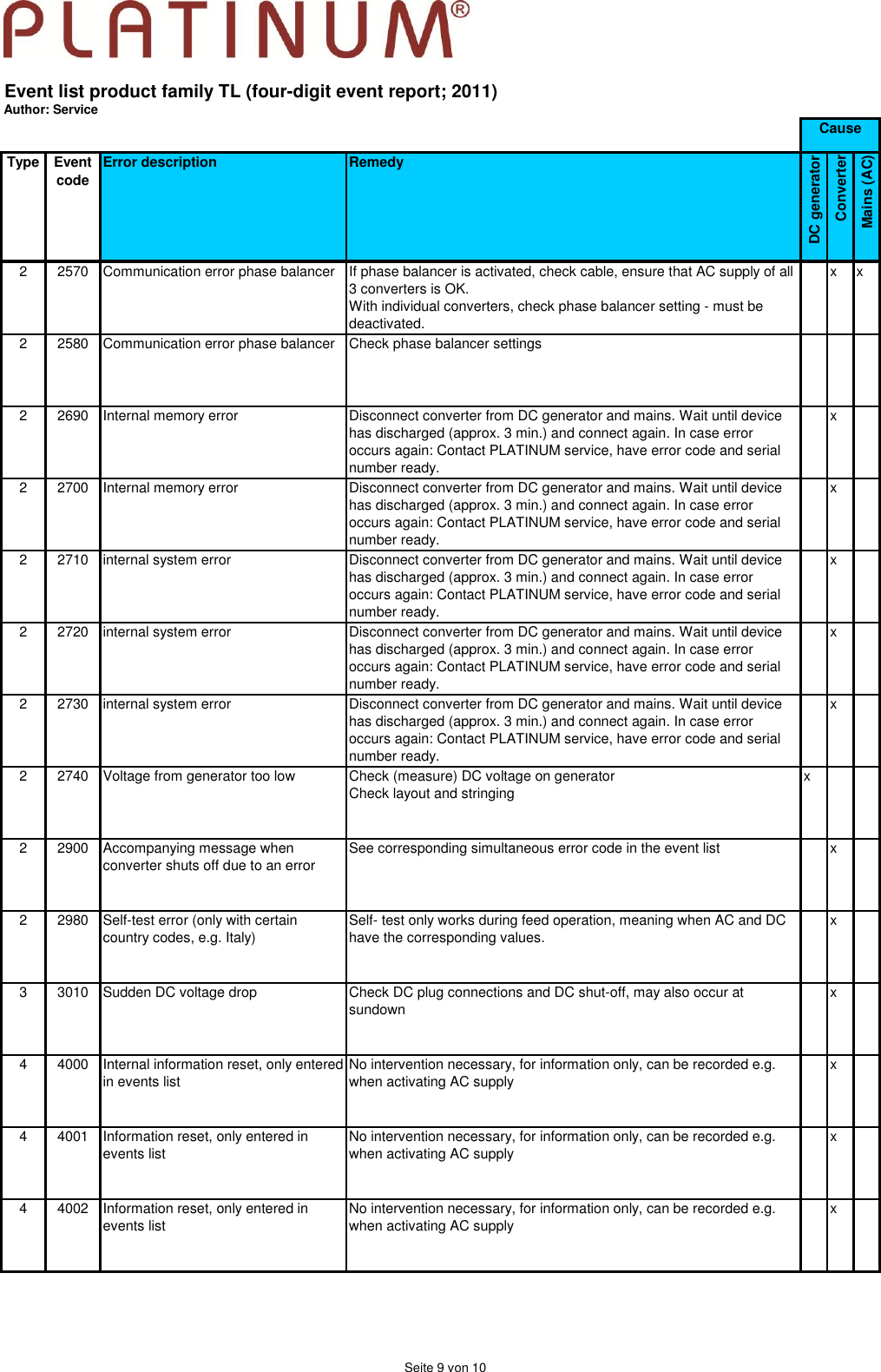 Page 9 of 10 - Service Event Codes 4 Digits