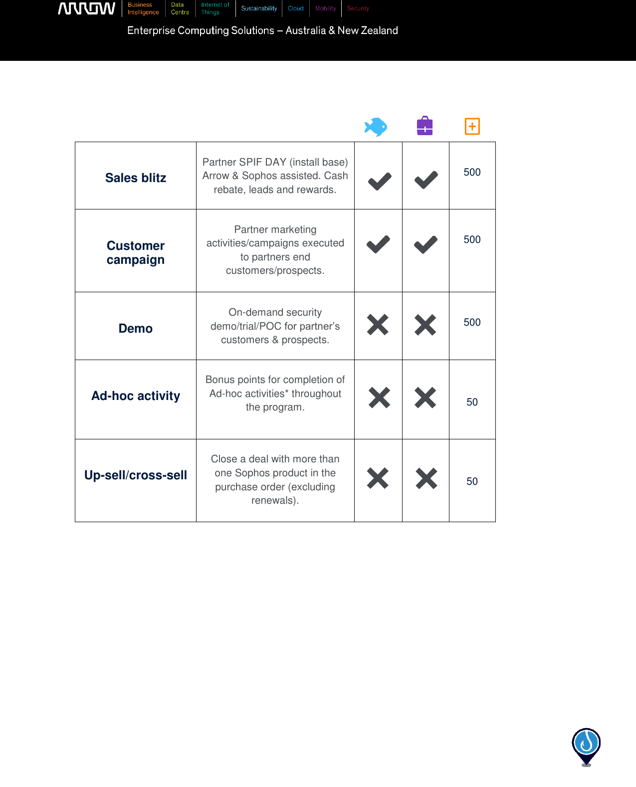 Page 4 of 6 - Sophos-Phishing-Expedition Program-Overview