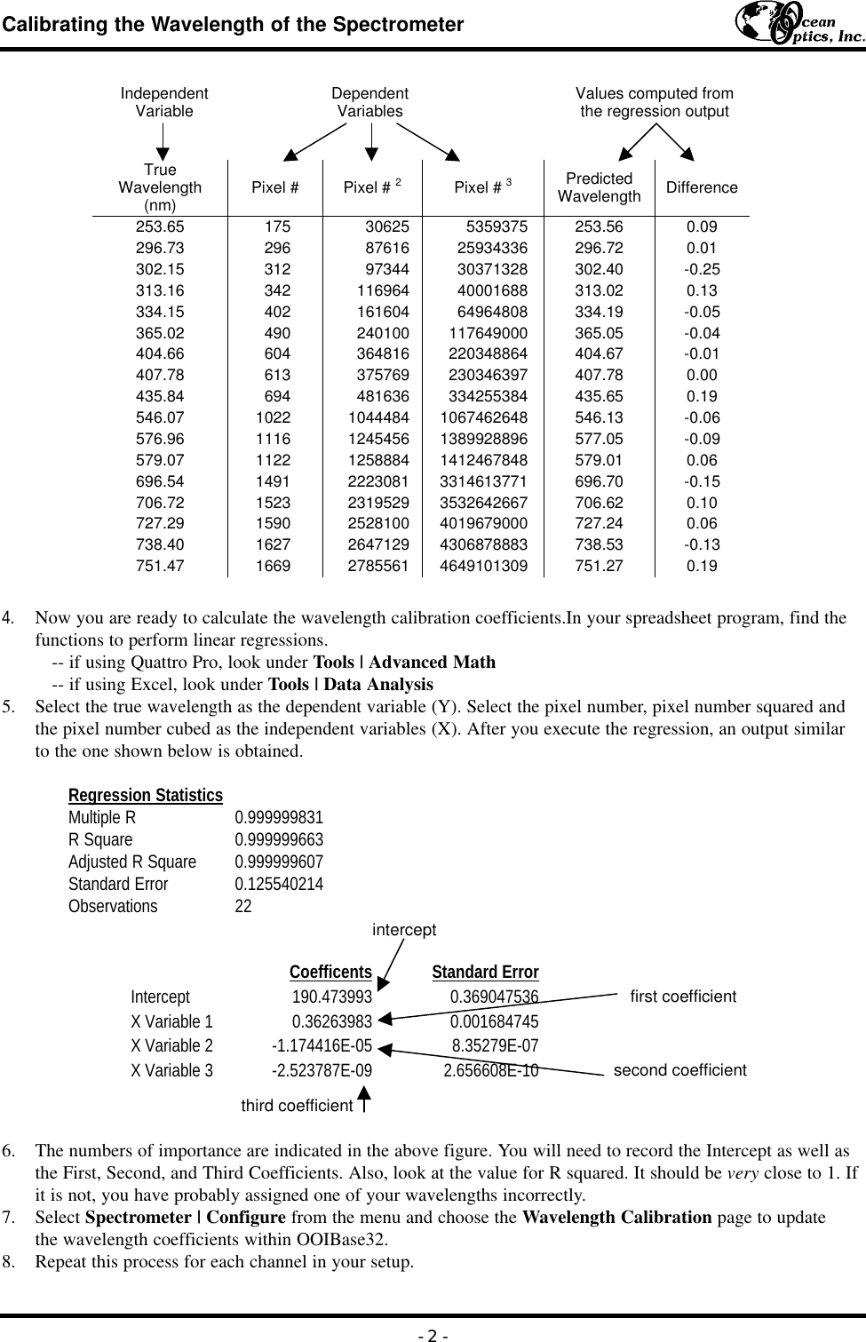 Page 2 of 2 - Spectrometer-Wavelength-Calibration-Instructions